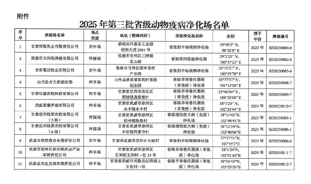 前進(jìn)牧業(yè)蜀漢牧業(yè)通過(guò)省級(jí)動(dòng)物疫病凈化場(chǎng)評(píng)估